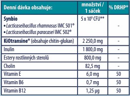Biopron Metabolic 