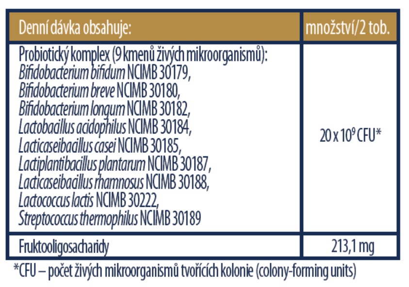 Biopron Premium