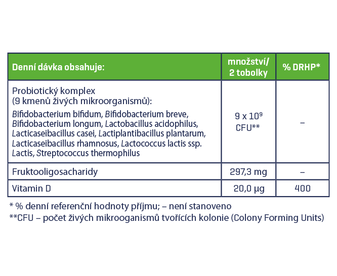 Biopron9 Immunity